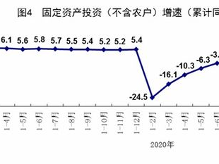 停摆持续或致美国四季度GDP增长转负