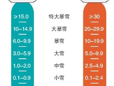 北京发布暴雪蓝警：应对极端天气，保障城市安全运行