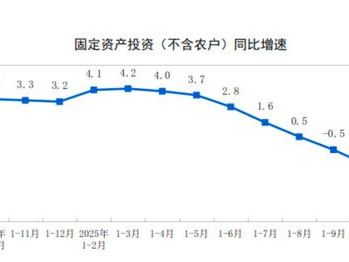 推动投资止跌回稳：中央政策助力经济复苏新篇章